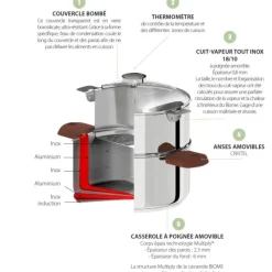 CRISTEL Casserole et Cuit Vapeur Inox Ø 20 cm Anses Mutine Noir Biome* Cuiseur Vapeur|Casseroles