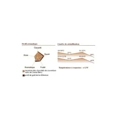 BARRY Chocolat Favorites Mi-amère 58% pistoles 5 kg* Chocolat De Couverture