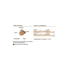 BARRY Chocolat Force Noire 50% pistoles 1 kg* Chocolat De Couverture