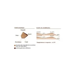 BARRY Chocolat Force Noire 50% pistoles 5 kg* Chocolat De Couverture