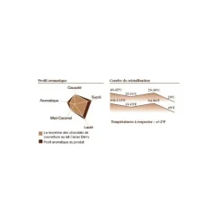 BARRY Chocolat Lactée 35,3% pistoles 5 kg* Chocolat De Couverture