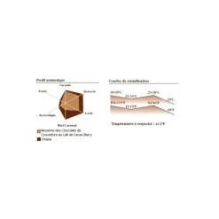 BARRY Chocolat lait origine Ghana 40,5% 1 kg* Chocolat De Couverture