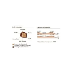 BARRY Chocolat lait origine Papouasie 35,7% 1 kg* Chocolat De Couverture