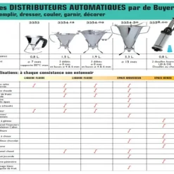 DE BUYER Entonnoir à piston KWIK PRO Inox 1.5 L* Entonnoir À Piston