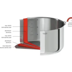 CRISTEL Lot de 3 Casseroles Inox avec 1 Poignée Amovible Casteline* Casseroles