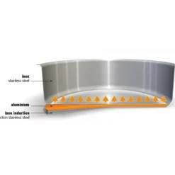 CRISTEL Marmite Mutine Ø 20 cm Manche Amovible Inox* Marmites