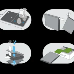 CUISINEADDICT Séchoir Vaisselle Antibactérien 52 x 35 cm Prepara* Autour De L'évier