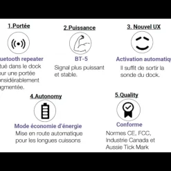 MASTRAD Thermomètre de Cuisson Connecté Meat°It* Thermomètre De Cuisine
